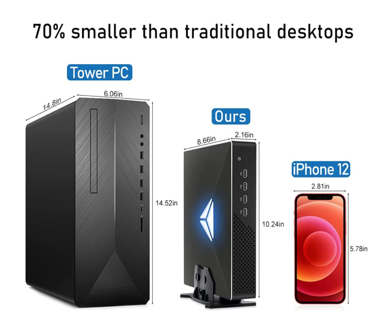 Mini PC da gioco di decima gen - Pc Gaming Intel Core I5 recensione e prezzo